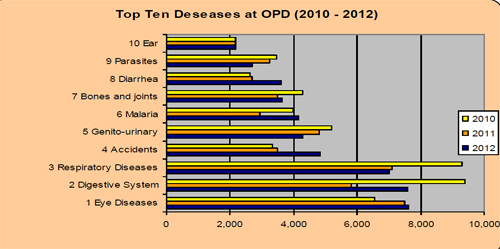 statistics